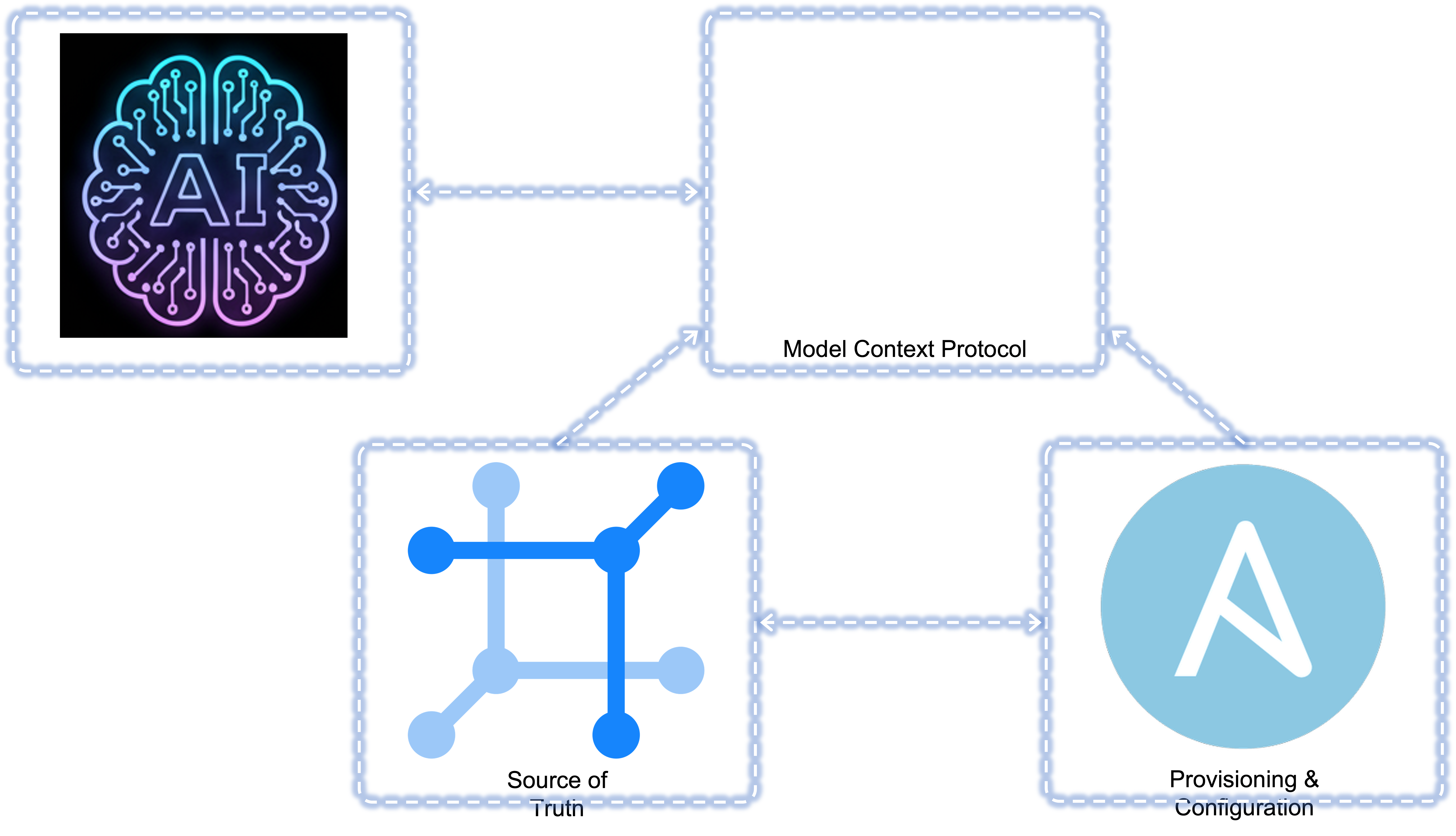 AI-Driven Network Architecture